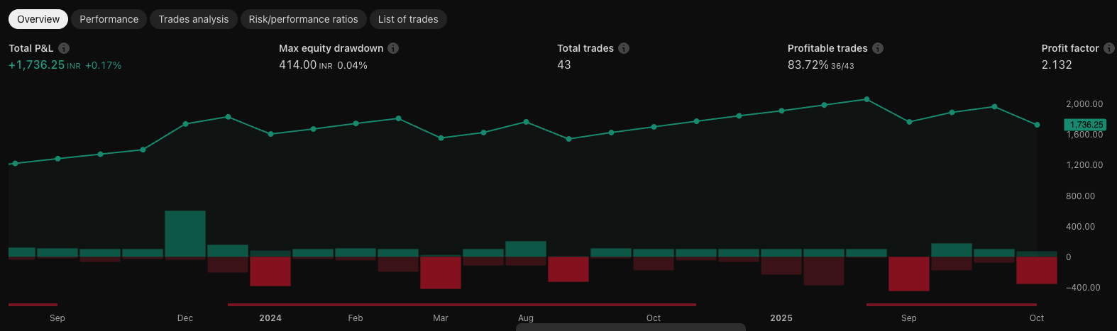 TradingView Indicators Hub