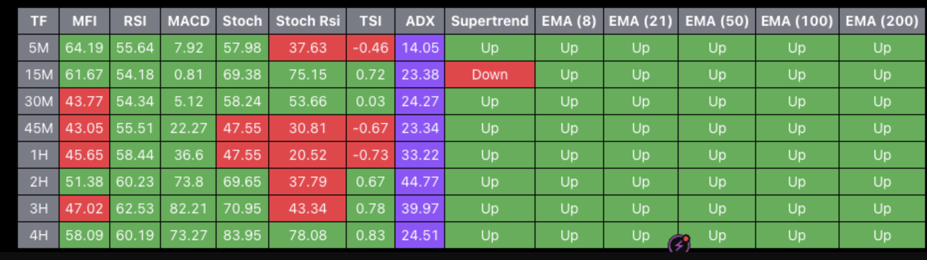 TradingView Indicators Hub