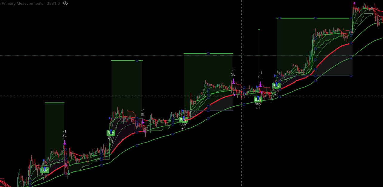 TradingView Indicators Hub